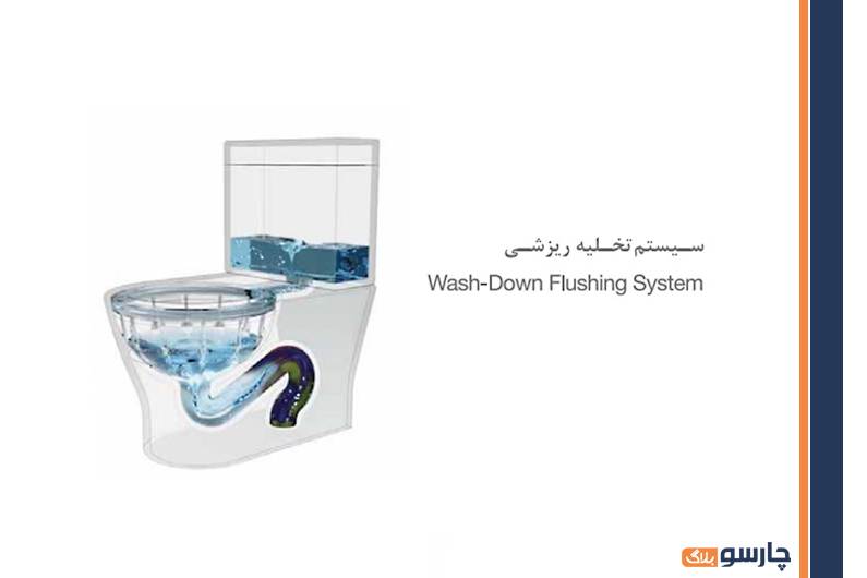 مکانیزم تخلیه ریزشی یا آبشاری توالت فرنگی