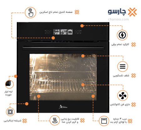 معرفی فر برقی اخوان مدل F20pro